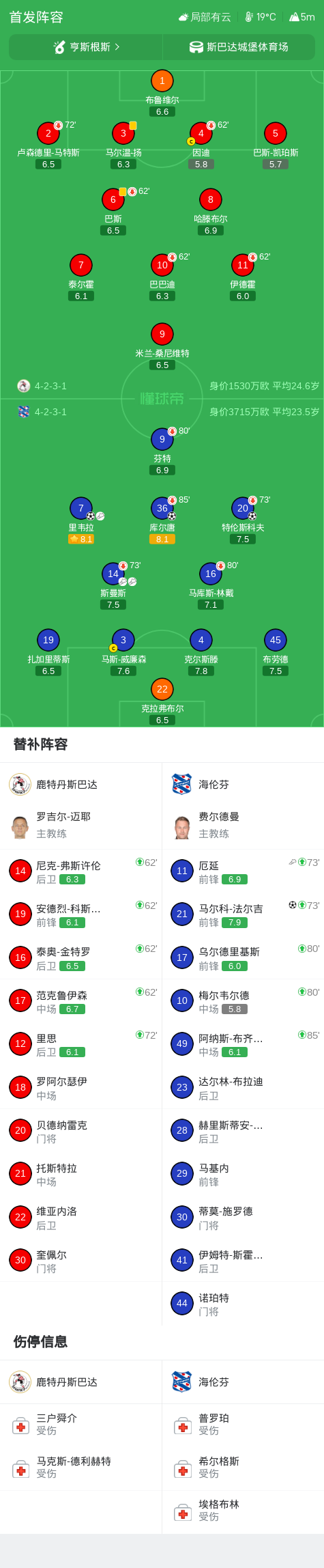 Ảnh